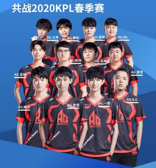 的是